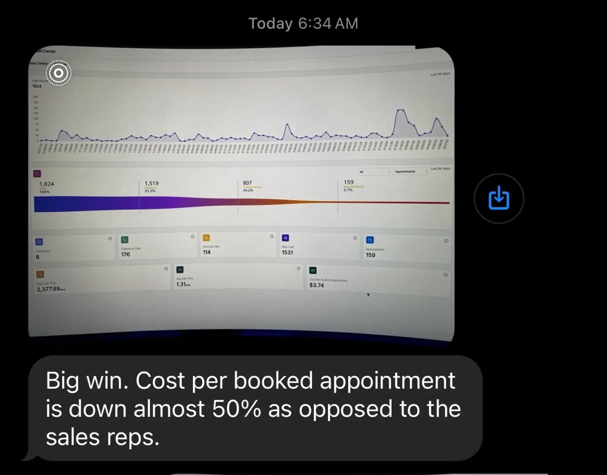Instant Call Answering — Zero Wait Time